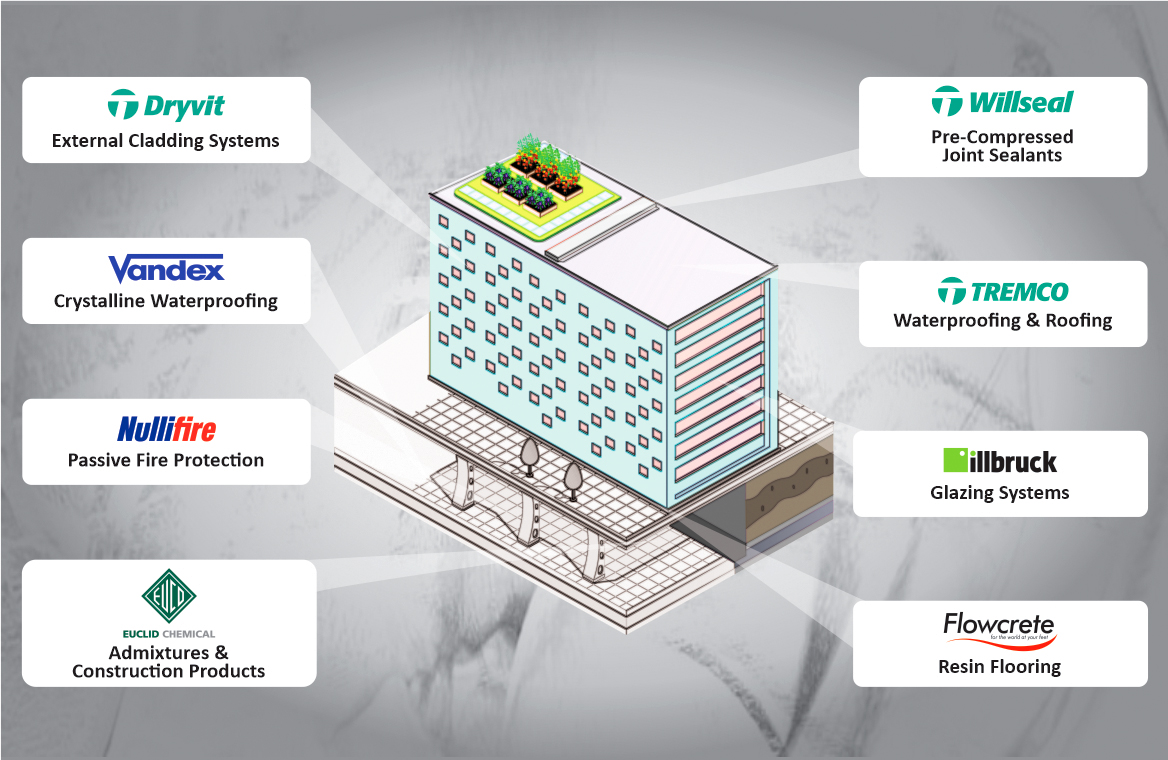 Flowcrete India is a part of the new ''Tremco Construction Products Group Globally''